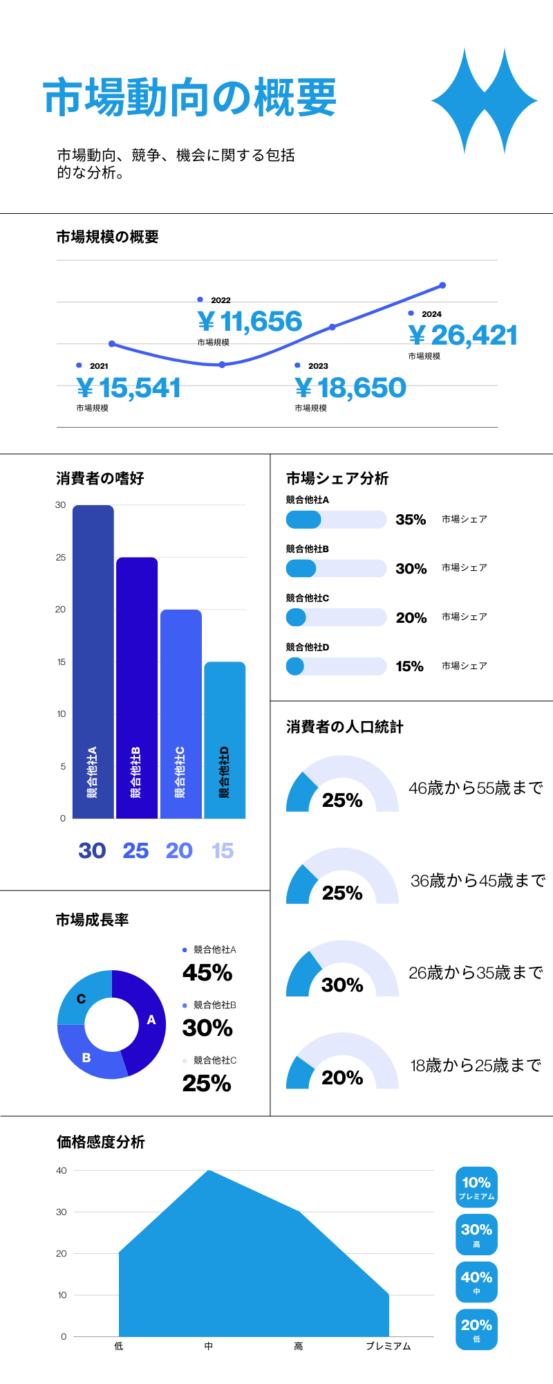 Statistical Infographic